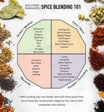 Everything You Need to Know About Spices with Rosemary Gill & April Dodd Media Milk Street Cooking School 