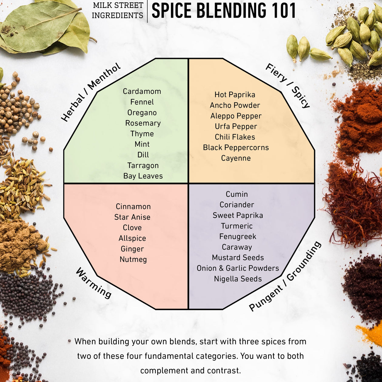 Everything You Need to Know About Spices with Rosemary Gill & April Dodd Media Milk Street Cooking School 